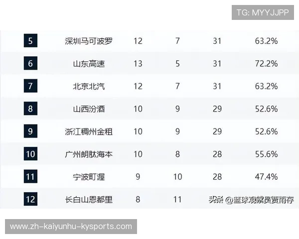 黑马崛起与豪门动荡 CBA足球实时排名全景分析